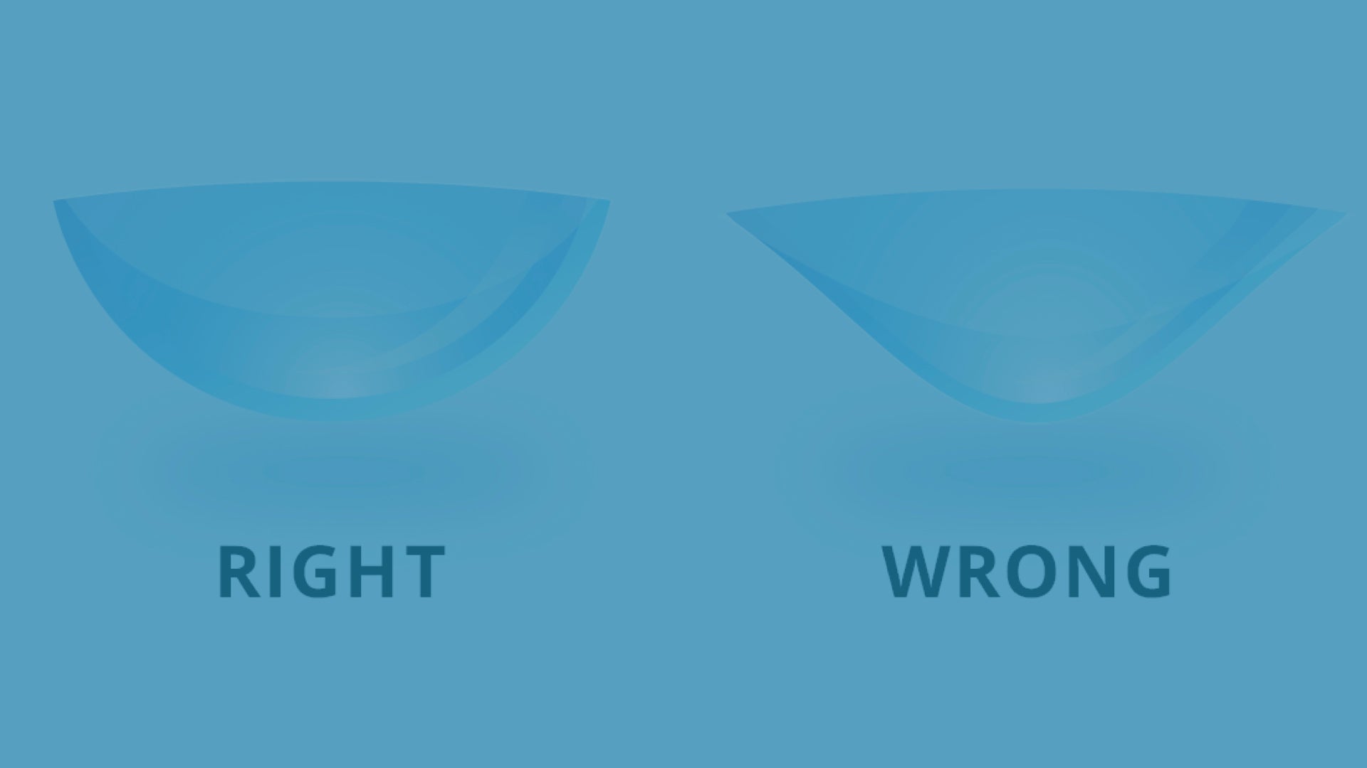 隱形眼鏡正反面如何分辨？戴反了會怎樣？
